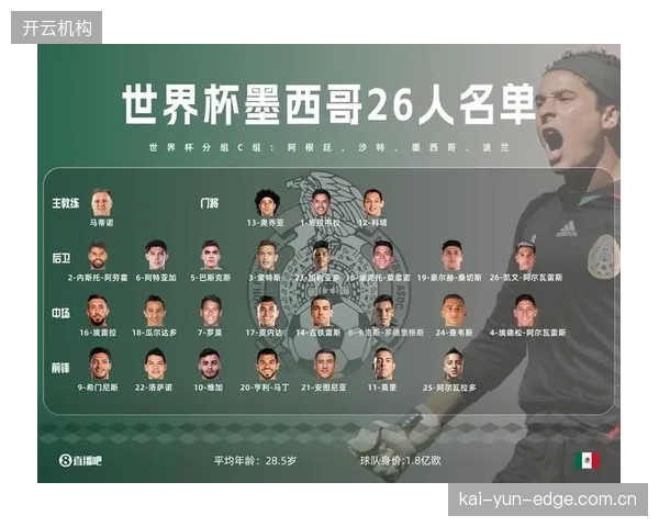 据报道，老将洛萨诺已不在主帅阿吉雷计划内，墨西哥队的进攻将完全围绕希门尼斯为核心的新体系运作。